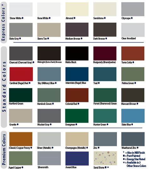 metal era coping color chart